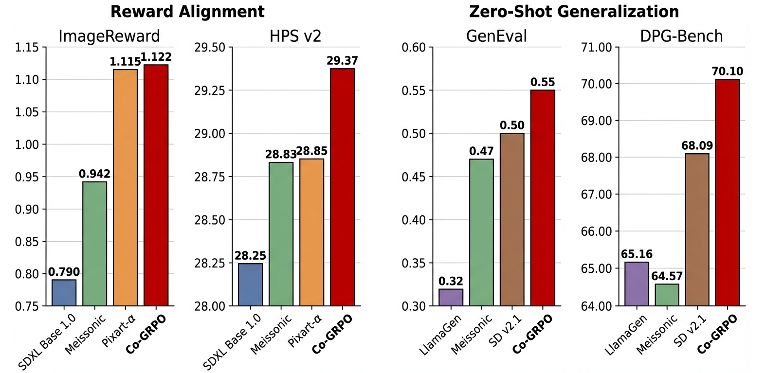 Quantitative Results